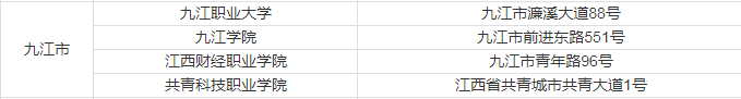 2020年九江市自考學校考點